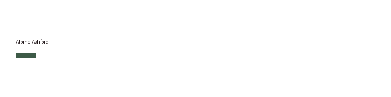 Alpine Ashford logo